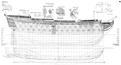 Hms victory main mast rigging. file.php (1100×600) | Hms victory, Victorious, Boat plans