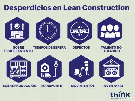 Los desperdicios y la construcción Lean Construction Think productivity