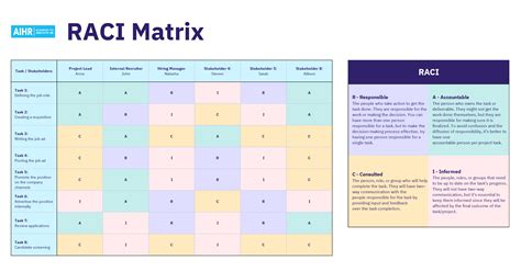 What Is A Raci Chart Ultimate Guide Template Examples 54 Off
