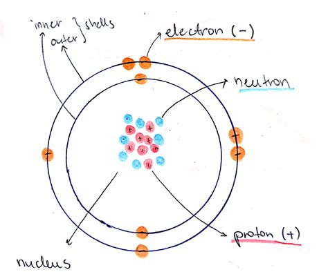 Oxygen Atom Diagram