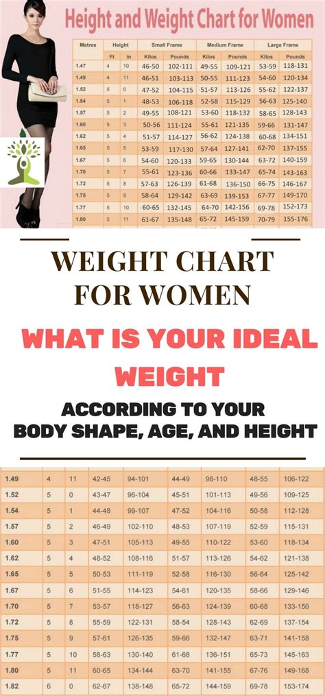 Weight Chart For Women What Is Your Ideal Weight According To Your