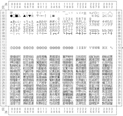 日本語 euc コードセット 1 一覧を表示しています。13 区にある文字は特殊記号です。