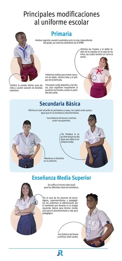 Nuevos Uniformes Escolares En Cuba Ministerio De Educación De La