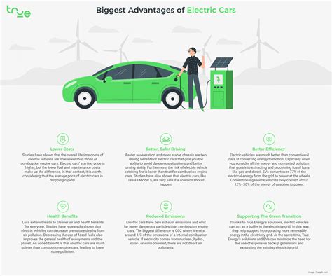 The Benefits Of Electric Vehicles A Complete Guide