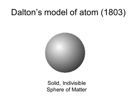 Materi Lengkap 7 Teori Atom Beserta Penjelasannya