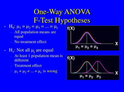 One way anova is an important statistical test which is part of hypothesis testing and is generally done in the analyze stage of six sigma project. PPT - Pooled Variance t Test PowerPoint Presentation - ID ...