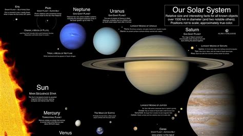 Facts Solar System · Mathemagica