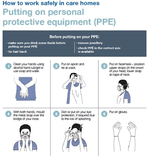 Personal Protective Equipment Ppe In Care Homes Sutton Care Hub