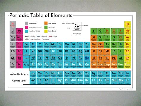 Periodic Table Of Elements Large Laminated Poster 100 X 60 Cm