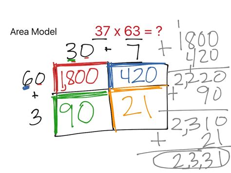 This is the currently selected item. 2 digit multiplication with the area model | Math | ShowMe