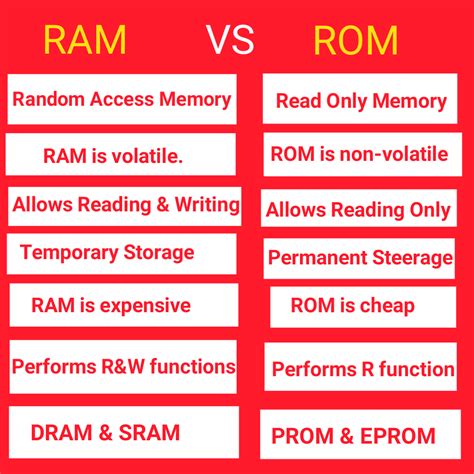 10 Differences Between Ram And Rom ~ Bzu Science