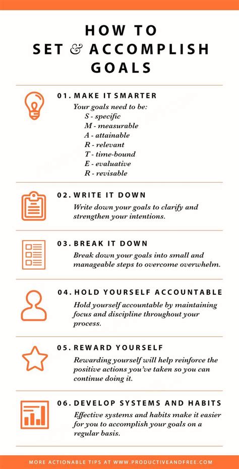 Infographic How To Set And Accomplish Goals Productiveandfree Com