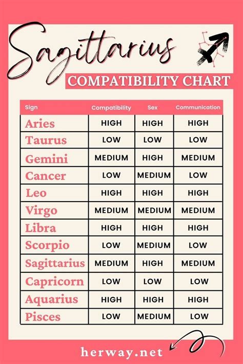 sagittarius and sagittarius compatibility in love and friendship compatible zodiac signs