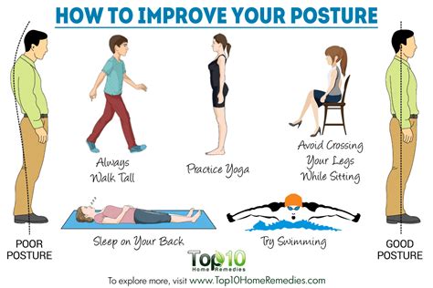 How To Improve Your Posture Improve Posture Postures