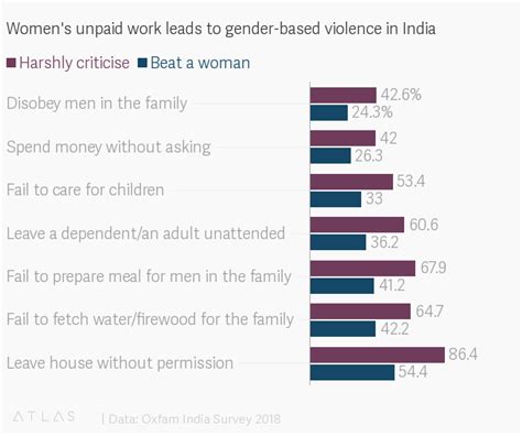 What Are The Causes Of Gender Inequality In India World Economic Forum