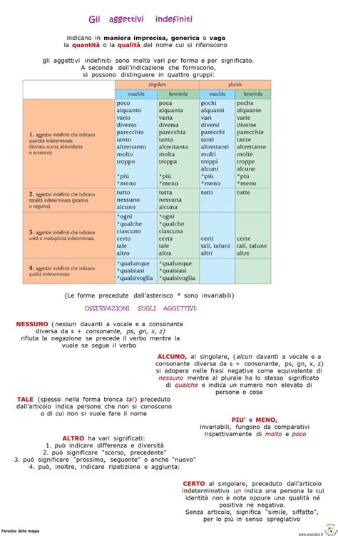 Paradiso Delle Mappe Gli Aggettivi Indefiniti