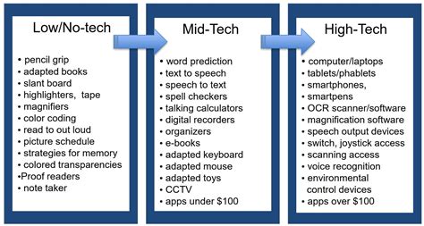 This Handbook Specifically Focuses On Assistive Technology For Writing