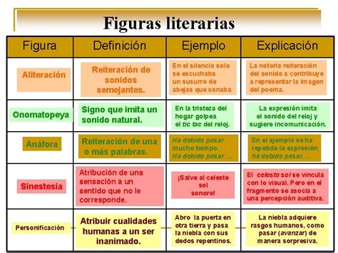 Figuras Literarias Figuras Retricas Figuras Literarias Constituyen Un