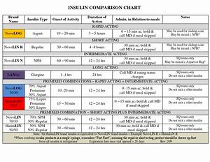 Insulin Comparison Chart