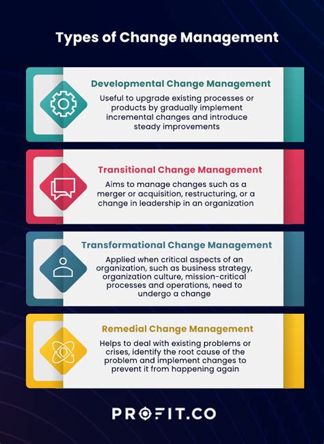 Change Management Explained A Deep Dive Into The Fundamentals