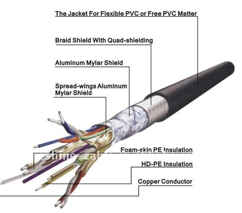 Think of this cable like this its a garden hose by itself the hose alone will not water your lawn, but connect the hose to a tap and put a sprinkler on the. Hdmi To Rca Cable Wiring Diagram | Fuse Box And Wiring Diagram