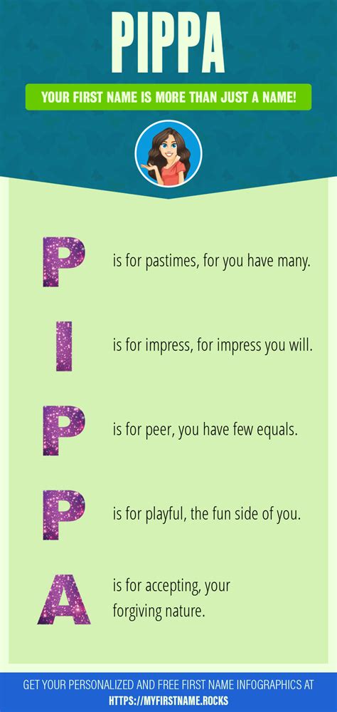 Pippa First Name Personality And Popularity