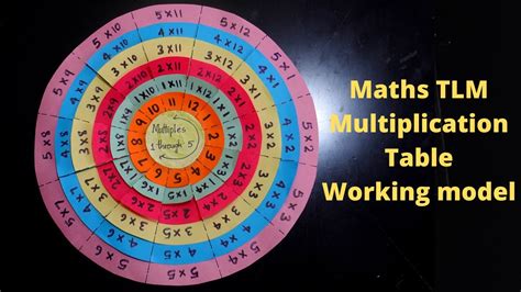 Maths Working Model L Maths Project Multiplication Table Project
