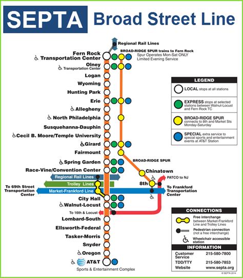 Septas Broad St Subway Line Signal And Railfan Guide