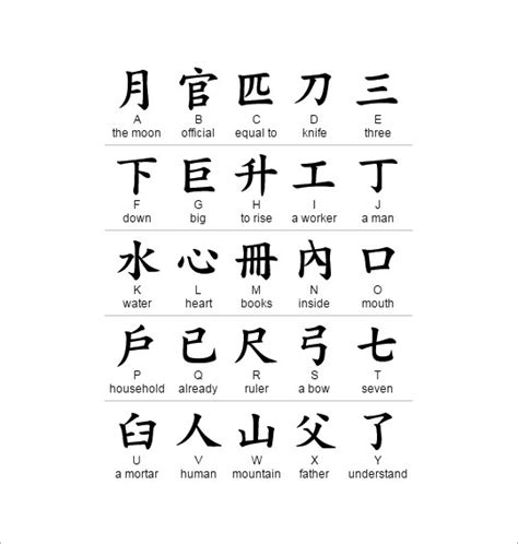 Chinese is all about characters and we don't put them together like we do with letters in our alphabets to make a word because these characters actually make up words themselves. What is a Chinese alphabet after all?