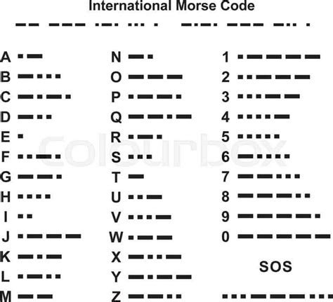 Morse Code For Walkie Talkie Talk Quick Learning Guide