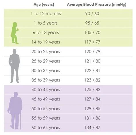 Blood Pressure Chart By Age Ahlasopa