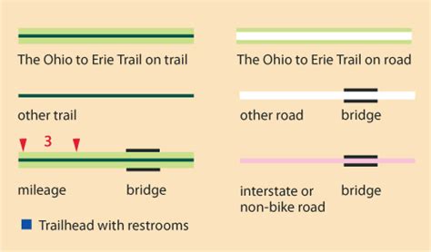Over And Under On The Ohio To Erie Trail Tips For Bridges On The Printed