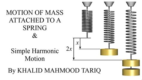Mass Spring System And Simple Harmonic Motion Youtube