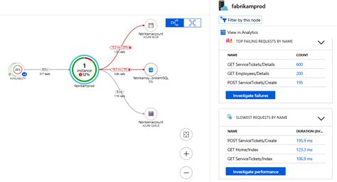 Application Map In Azure Application Insights Azure Monitor
