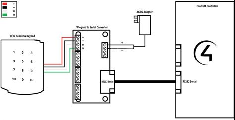 Step By Step Guide Control 4 Wiring Diagram For Seamless Home Automation