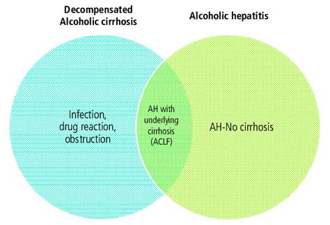 Does Alcohol Consumption Equate To Alcoholic Hepatitis In Patients With Download Scientific