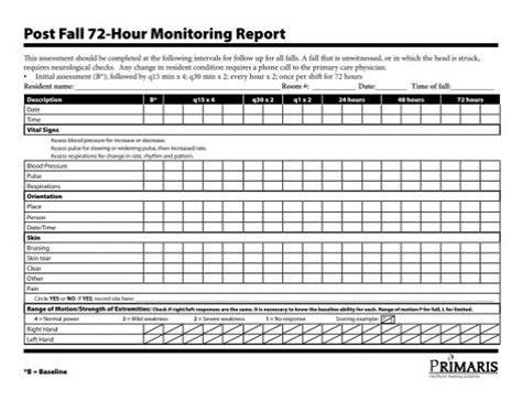Post Fall 72 Hour Monitoring Report Final2008pdf Primaris