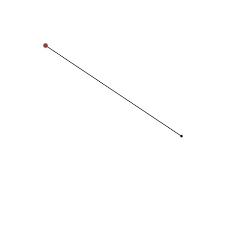 Version 5 (instead of 4) will be used. popularity contest - Animated drawing of a Bézier curve ...