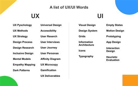 Here's a list of similar words from our thesaurus that you can use instead. A list of design concepts every UX/UI designer should learn