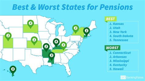 Best And Worst States For Pensions Gobankingrates