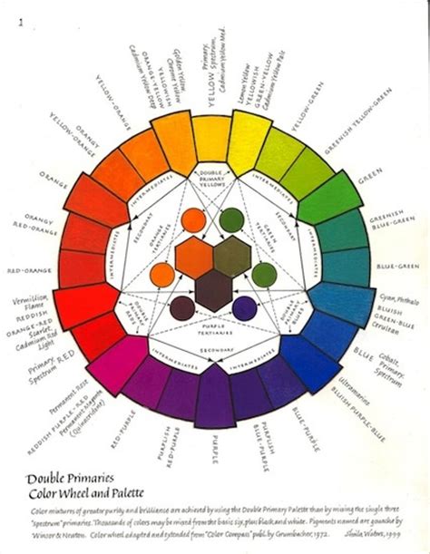 128 Best Split Primaries Images On Pinterest Color Theory Color