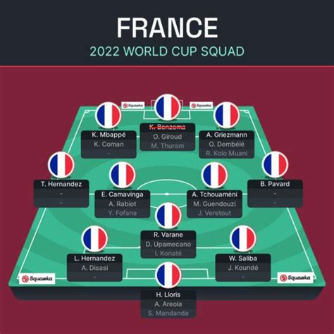 France Odds To Win World Cup 2022 Squad Tactics Path To The Final