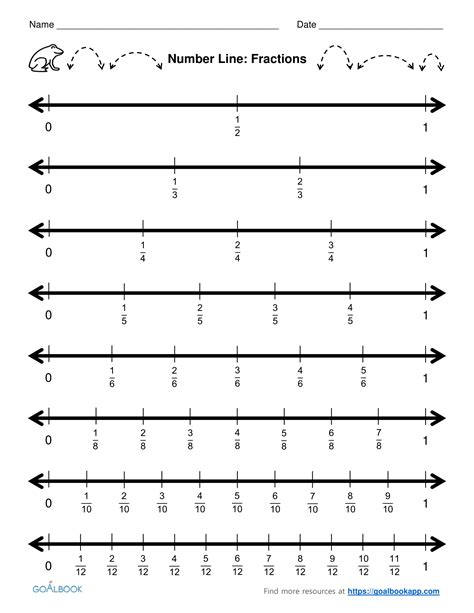Fraction On The Number Line