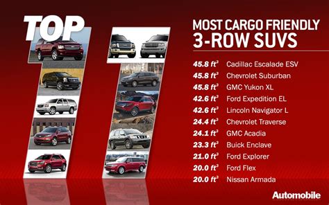 If you're looking for the best 7 passenger suv with space for the whole family, then this list of the best suvs with third row seating is a great starting point. Top 11: Three-Row SUVs With The Most Cargo Room