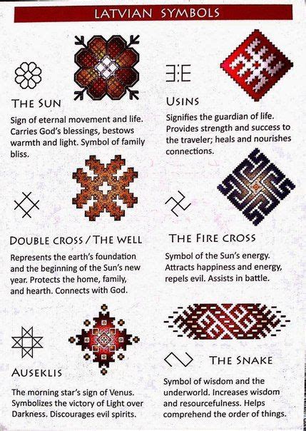 Latvian Symbols In Weaving With Images Pagan Symbols Symbols