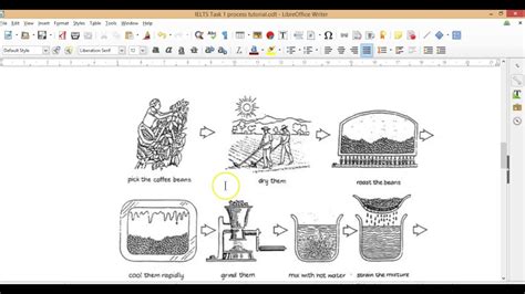 Ielts Writing Task 1 Process Question Youtube
