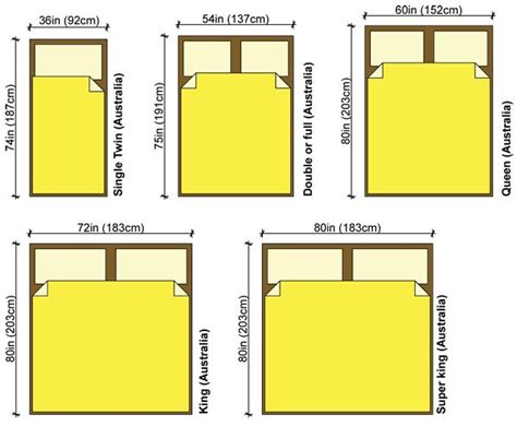 Bed Size   Queen bed dimensions, Bed sizes, Bed measurements
