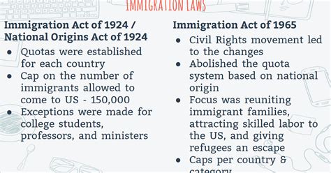 American History Investigating The Past Immigration Act Of