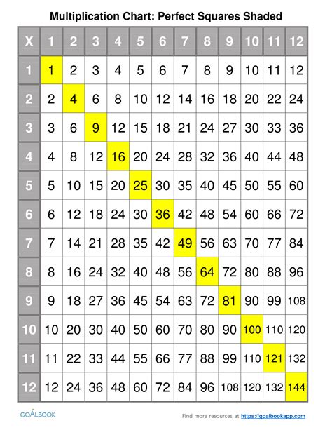 Images Of Multiplication Charts