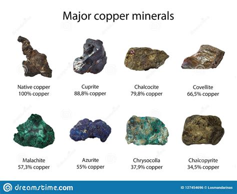 Major Copper Minerals Also Ores With Names Isolated Stock Photo Image